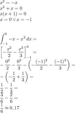 x^2=-x\\
x^2+x=0\\
x(x+1)=0\\
x=0 \vee x=-1\\\\
\displaystyle\\
\int \limit_{-1}^0-x-x^2\, dx=\\
\left[-\dfrac{x^2}{2}-\dfrac{x^3}{3}\right]_{-1}^0=\\
-\dfrac{0^2}{2}-\dfrac{0^3}{3}-\left(-\dfrac{(-1)^2}{2}-\dfrac{(-1)^3}
{3}\right)=\\
-\left(-\dfrac{1}{2}+\dfrac{1}
{3}\right)=\\
\dfrac{1}{2}-\dfrac{1}
{3}=\\
\dfrac{3}{6}-\dfrac{2}
{6}=\\
\dfrac{1}{6}\approx0,17
