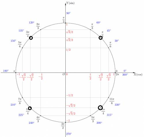 Найдите 20cos (7пи/2+a),если cos a =-7/25