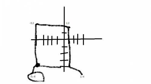 Точка а (-5; 2) в(1; 2) с(1; -4) и d - вершины прямоугольника. укажите координаты точки d