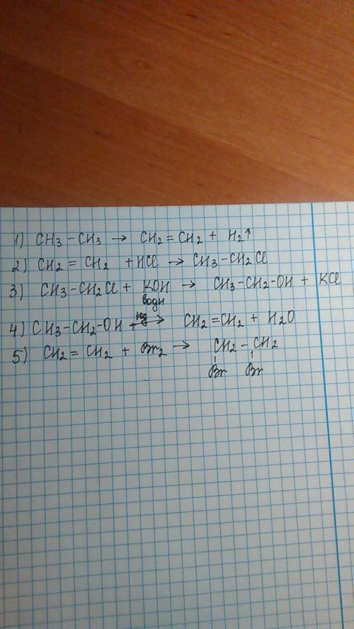 Снужно осуществить превращение с2h6→c2h4→c2h5cl→c2h5oh→c2h4→c2h4br2