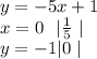 y=-5x+1\\
x=0\ \ |\frac{1}{5}\ |\\ y=-1|0 \ |