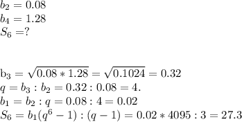 b_2=0.08\\b_4=1.28\\S_6 =?\\\\

b_3= \sqrt{0.08*1.28} = \sqrt{0.1024}=0.32 \\q=b_3:b_2=0.32:0.08=4.
\\b_1=b_2:q=0.08:4=0.02\\S_6=b_1(q^6-1):(q-1)=0.02*4095 : 3=27.3

