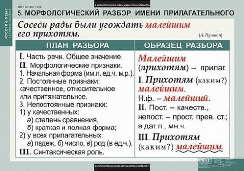 Выпиши из предложения все глаголы в той форме в которой они стоят в предлодении укожи морфологически
