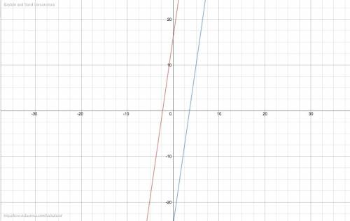 :каково взаимное расположение графиков линейных функций: 1)y=7x+16 и y=7x-25 2)y=3.5x-4 и y=-5x-4 3)
