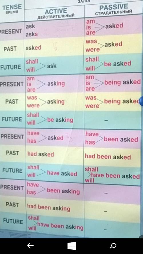 2. answer the questions in future continuous. example: what will owen be doing? (drive to the seasid
