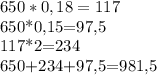 650*0,18=117

650*0,15=97,5

117*2=234

650+234+97,5=981,5