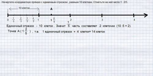 Начертите координатную прямую с единичным отрезком , равным 10 клеткам. отметьте на ней число 1 2/5
