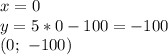 x=0\\
y=5*0-100=-100\\(0;\ -100)