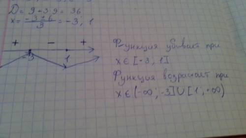 Найдите промежутки возрастания и убывания функции x^3+3x^2-9x+1