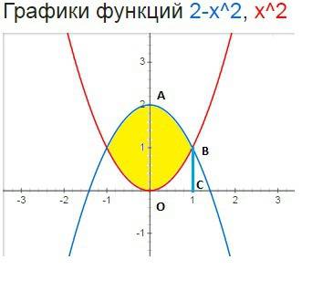 Найти площадь фигуры ограниченной линиями: у