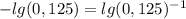 - lg(0,125) =lg(0,125)^{-1} 
