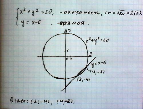 Решите систему в графическом методе: x^2+y^2=20 y=x-6
