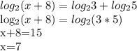 log_{2} (x+8)= log_{2}3+log_{2}5

 log_{2} (x+8)= log_{2} (3*5)

x+8=15

x=7