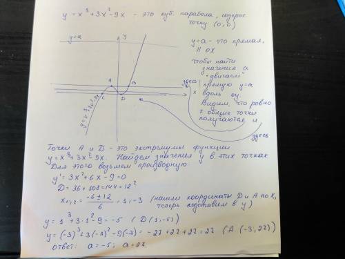 При каких значениях а графики функций у=х^3+3х^2-9х и у=а имеют только две общие точки? с подробным