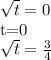 \sqrt{ t}=0

t=0

\sqrt{ t}= \frac{3}{4}
