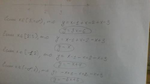 Начертить график функции y=|x-1|+|x-2|+|x-3|. с объяснениями, . какой самый рациональный построения