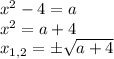 x^2-4=a\\
x^2=a+4\\
x_{1,2}=\pm \sqrt{a+4}