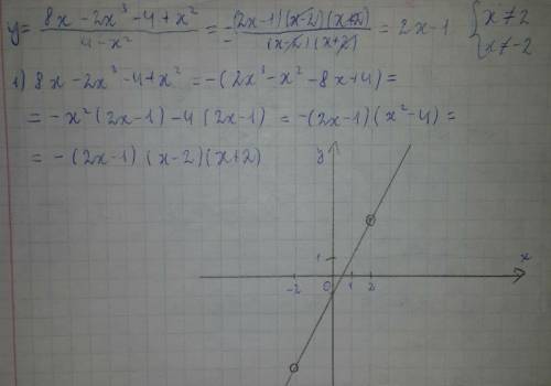 Y= 8x-2x^3-4+x^2/ 4-x^2 нужно построить график, как решить не знаю