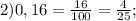 2) 0,16 = \frac{16}{100}= \frac{4}{25};
