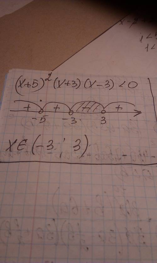 :с (х+5)^2(х+3)(х-3)< 0 с интервалов с: