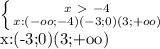 \left \{ {{x\ \textgreater \ -4} \atop {x:(-oo;-4)(-3;0)(3;+oo)}} \right. 

x:(-3;0)(3;+oo)
