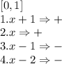 [0,1]
\\1. x+1 \Rightarrow + 
\\2.x \Rightarrow +
\\3. x-1 \Rightarrow -
\\4. x-2 \Rightarrow -