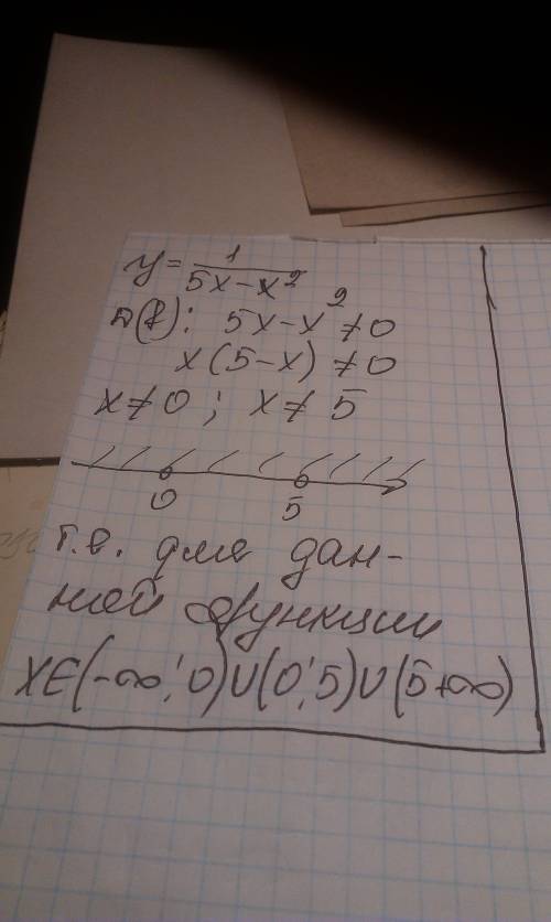 Найтите область определения функции y=1 / 5x-x² нужно