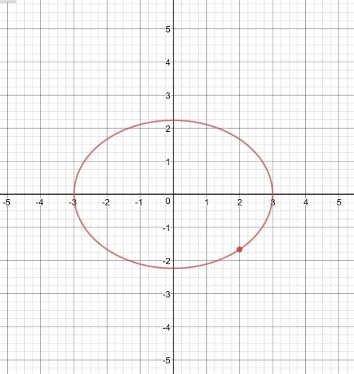 Найти уравнение эллипса, проходящего через точку м(2; -5/3), если ε=2/3 ,очеень нужно