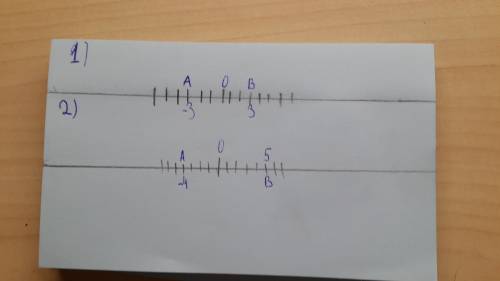 Отметьте на кординатной прямой точки 1)а (-3) и в (3) 2)а (-4) и в (5)