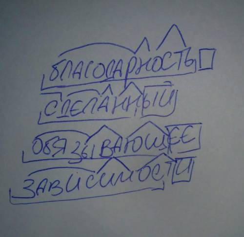 Сделайте морфемный и словообразовательный анализ слов : , сделанный ,обязывающее,зависимости.