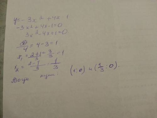 Найди нули функции y=-3x^2+4x-1 и найти точку пересечения
