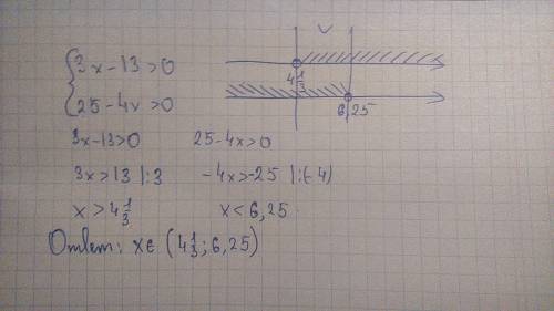Решить систему неравенств: { 3х-13> 0 {25-4х> 0