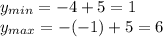 y_{min} =-4+5=1 \\
 y_{max} =-(-1)+5=6
