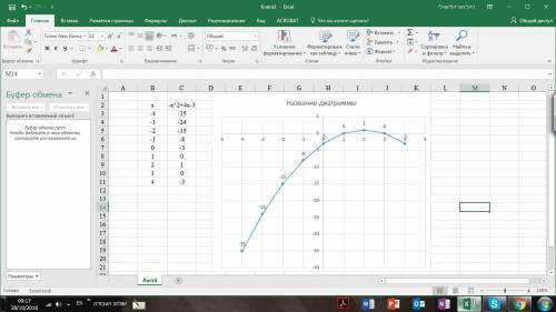 Постройте график функции: y=-x^2+4x-3