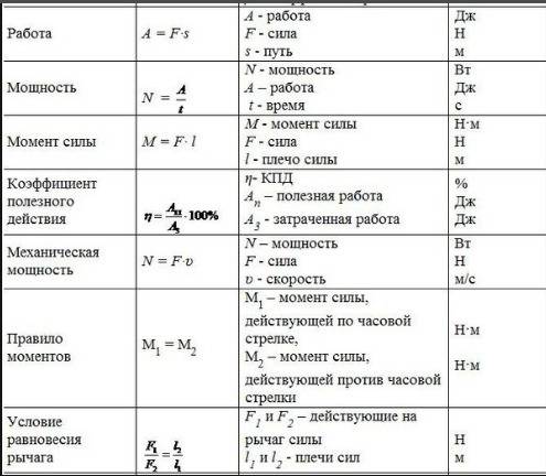 Нужны все формулы за 7 класс и 8 класс
