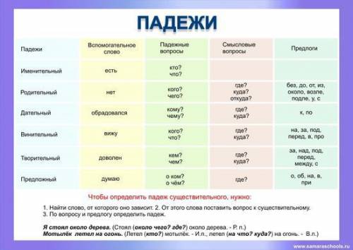 По тропинке указать падеж,дорожки,,на ногах, перед сестрами,в поездах,за окном,,у дверей.