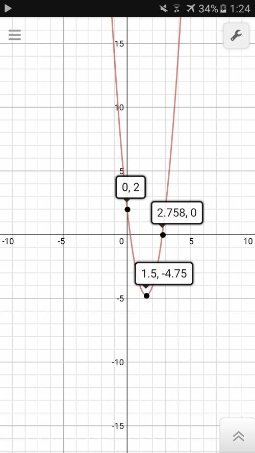 Построить график y=3x^2-9x+2 подробно с решением