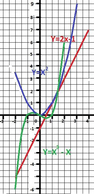 Нужно.. найдите наибольшее и наименьшее значение функции f(x) на отрезке: а) f(x)=2x-1 на [-2; 4] б)
