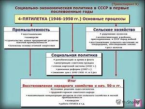 Причина деформации структуры промышленности в годы четвертой пятилетки?