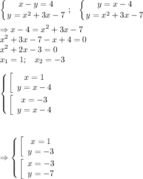 \displaystyle \left \{ {{x-y=4} \atop {y=x^2+3x-7}} \right. ; \;\;\; \left \{ {{y=x-4} \atop {y=x^2+3x-7}} \right. \\\\\Rightarrow x-4=x^2+3x-7\\x^2+3x-7-x+4=0\\x^2+2x-3=0\\x_1=1; \;\;\; x_2=-3\\\\\left \{ {{\left[\begin{array}{ccc}x=1\\y=x-4\end{array}\right } \atop {\left[\begin{array}{ccc}x=-3\\y=x-4\end{array}\right }} \right. \\\\\\\\\Rightarrow \left \{ {{\left[\begin{array}{ccc}x=1\\y=-3\end{array}\right} \atop {\left[\begin{array}{ccc}x=-3\\y=-7\end{array}\right }} \right.