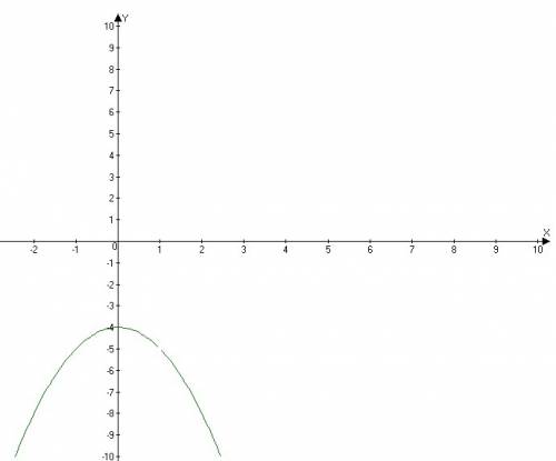 Постройте график функции y=(x2 + 4)(x-1)/1-x и определите, при каких значениях k прямая y=kx имеет с