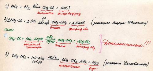 Напишите уравнения реакций для слудующих превращений: сн4 - сh3cl - c2h6 - c2h5no2 дайте названия пр