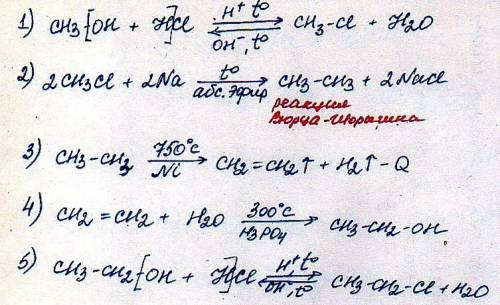 Ch3oh-ch3cl-c2h6-c2h4-c2h5-oh-c2h5cl