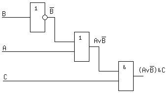 Нарисуйте логическую схему для выражения (a ∨ ¬b) & c.