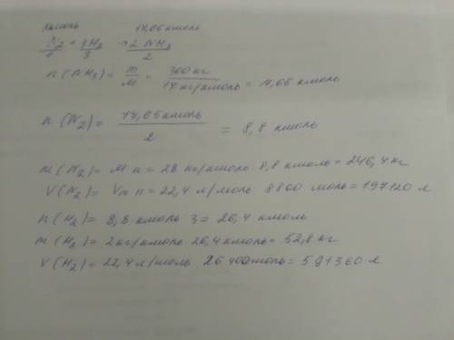 Для получения аммиака использовали азот и водород. найдите их массы и объёмы, если известно что амми