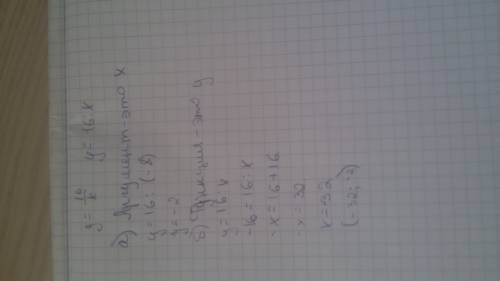 Функция задана формулой: y=16/x. /-дробь a) найдите значение функции, если значение аргумента равно