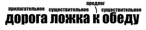 Дорога ложка к обеду-синтаксический разбор