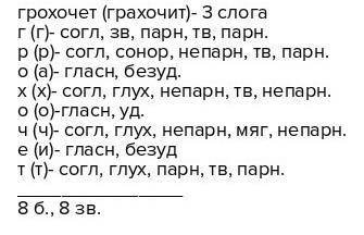 Сделать фонетический разбор слова грохочет, какие звуки в нем сонорные?
