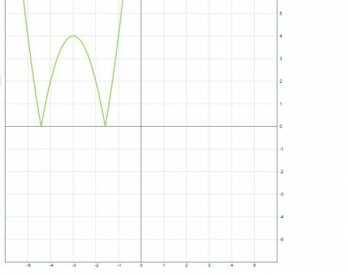 Y=|2(x+3)^2-4| график функции. надо !