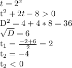 t=2^x

t^2 + 2t - 8 \ \textgreater \ 0

D^2 = 4 +4*8 = 36 

 \sqrt{D} = 6

t_1 = \frac{-2+6}{2} = 2

t_2 = -4 

t_2 \ \textless \ 0